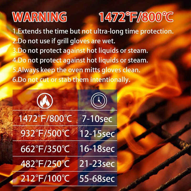 Heat Resistant BBQ Gloves Set  - Heat Resistant Glove review and price